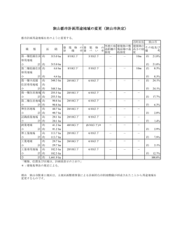 狭山都市計画用途地域の変更（狭山市決定）