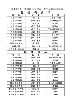 千葉地区春季紅白試合