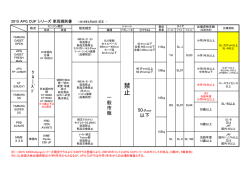 2015 APG CUP 車両規則書