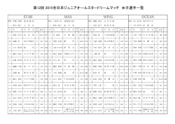 女子出場選手