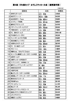 第4回 びわ湖カップ なでしこサッカー大会 （優秀選手賞）