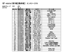 GP-mistral 05 &atilde;&sbquo;&uml;&atilde;&fnof;&sup3;&atilde;&fnof;&circ;&atilde;&fnof;&ordf;&atilde;&fnof;&frac14;&atilde;&fnof;&ordf;&atilde;&sbquo;&sup1;&atilde;&fnof;&circ;