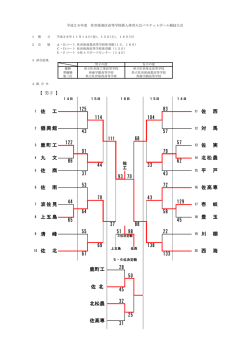 平成26年長崎県県北地区新人戦