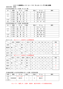 最終結果 - 長崎県サッカー協会