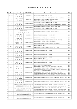 平成26年度 殊勲賞・奨励賞 受賞者名簿