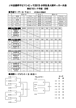 JA全農杯チビリンピック2015 小学生8人制サッカー大会