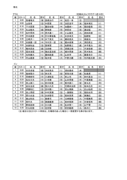 3月10日 熊日トーナメント選手権予選(北)