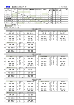 1st & 2ndステージ 試合結果