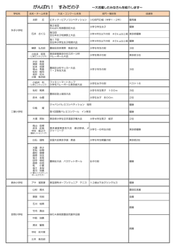 がんばれ！ すみだの子 ～大活躍したみなさんを紹介します～