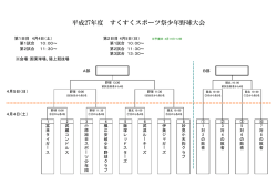 平成27年度 すくすくスポーツ祭少年野球大会