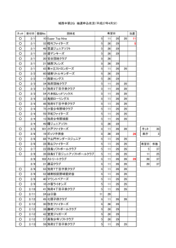 抽選申込状況 （112kbyte）