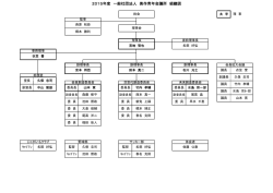 2015年度組織図へのリンク