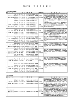 平成26年度功労賞・功労賞（ライオンズスポーツ賞）
