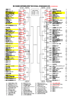 第26回栃木県学童軟式野球「栃木交流会」交流試合組合せ表 2015年2