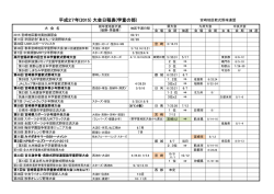 2015年予定表（学童の部＝小学生）