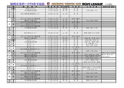日 曜 練 習 場 所 練 習 時 間 対 象 者 父 母 当 番 球団行事・備考 花