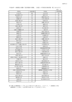 (参考3) 平成26年一級建築士試験「設計製図の試験」（全国）の学校別