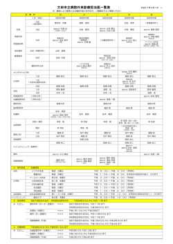 外来診療担当医一覧表（3月1日から） [ PDF 142.4KB]