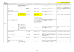 150224 別表1 H26検査命令品目一覧