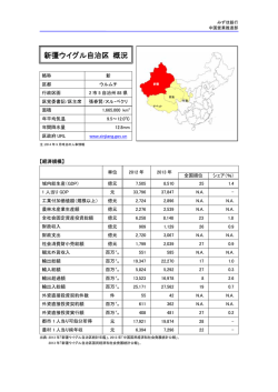 新彊ウイグル自治区 概況