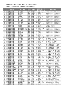 道路名 エリア名 上下 所在県 配置スタンプ キャラクター