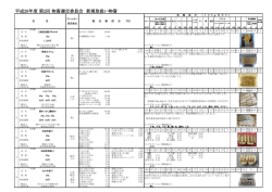 平成26年度 第2回 物資選定委員会 新規取扱い物資