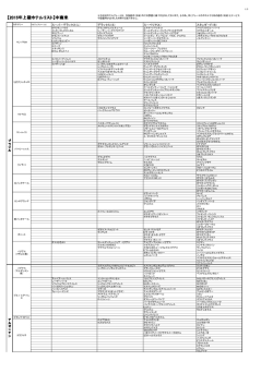 【2015年上期ホテルリスト】中南米