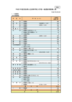 平成27年度奈良県公立高等学校入学者一般選抜等募集人員