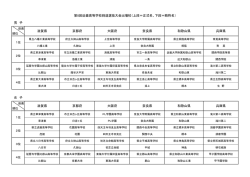 男 子 女 子 第8回近畿高等学校剣道選抜大会出場校（上段＝正式名