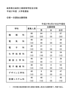 平成27年度岐阜県公立高等学校入学者選抜出願者数