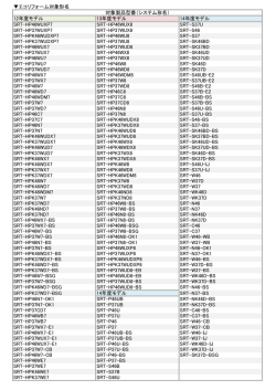 エコリフォームの対象形名一覧はこちら
