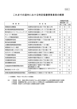 これまでの道内における特定信書便事業者の概要