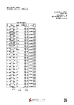 秩父宮杯・秩父宮妃杯 第88回全日本学生スキー選手権大会 2015年2月