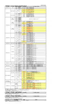 平成27年2月27日現在