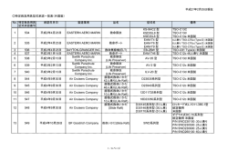 平成27年2月25日現在 特定救急用具型式承認一覧表（外国製） 承認年