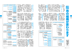 市の組織が変わります