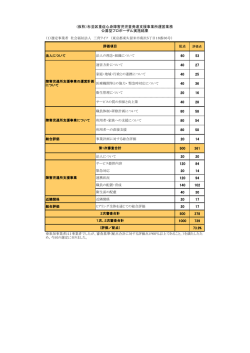 配点 法人について 法人の理念・組織について 運営方針
