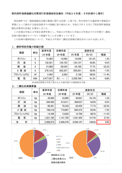 厚沢部町地球温暖化対策実行計画進捗状況報告 H25
