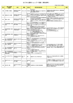 はぐみん優待ショップ一覧表（南知多町）
