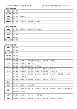 詳細 - 群馬県剣道連盟前橋支部