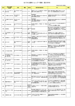 はぐみん優待ショップ一覧表（長久手市）