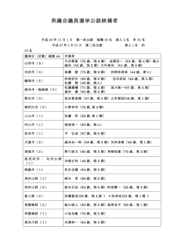 県議会議員選挙公認候補者