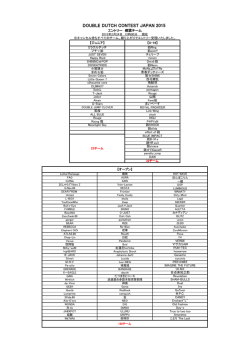 キャンセル待ちだったチームを含む - DOUBLE DUTCH CONTEST 2015