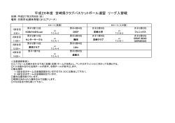 こちら - 宮崎県クラブバスケットボール連盟