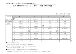 U－11の部 ブロック表
