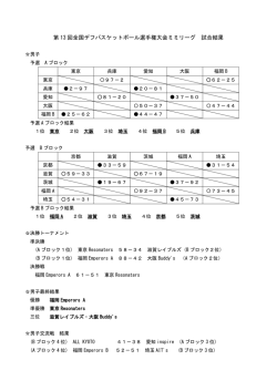 試合結果 - 第13回全国デフバスケットボール選手権大会(滋賀ミミリーグ)