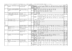 平 成 26 年 度 全 国 高 等 学 校 選 抜 大 会 選 手・監 督 ※(公財)全国