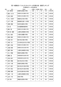 第7回毎日パソコン入力コンクール6月大会 全国ランキング 第14回毎日