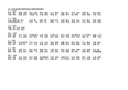 2015 海外派遣選手最終記録会出場資格獲得選手 K