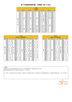 第100回薬剤師国家試験 解答速報 PDFデータ